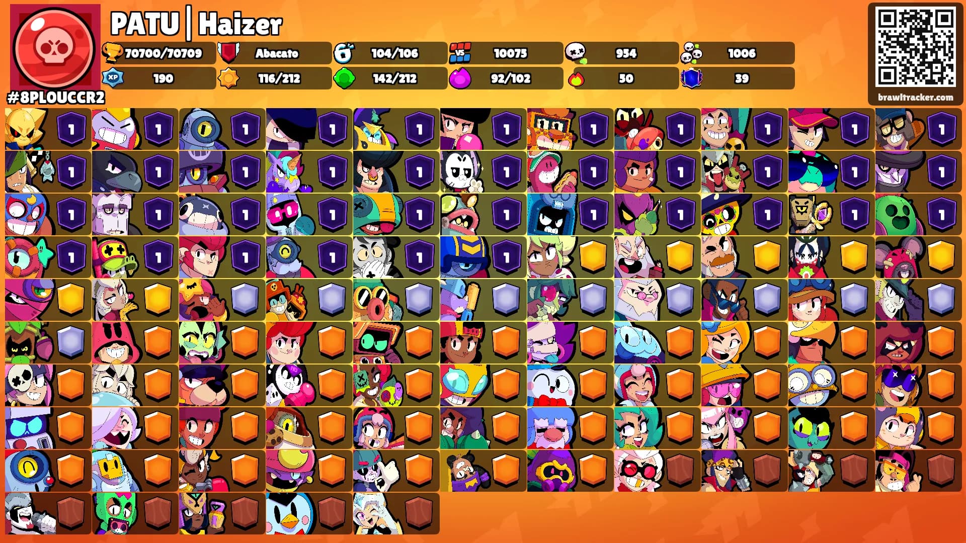 PATU|Haizer's Ranks
