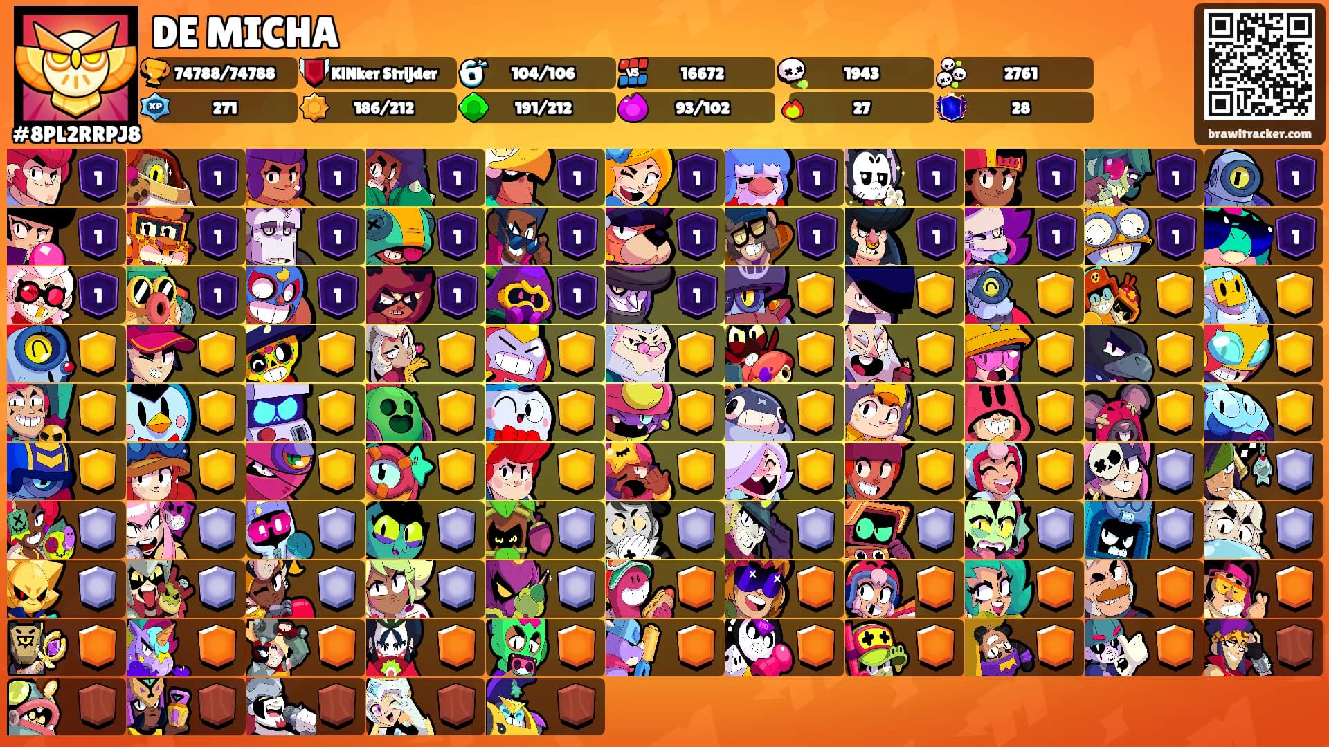 DE MICHA's Ranks