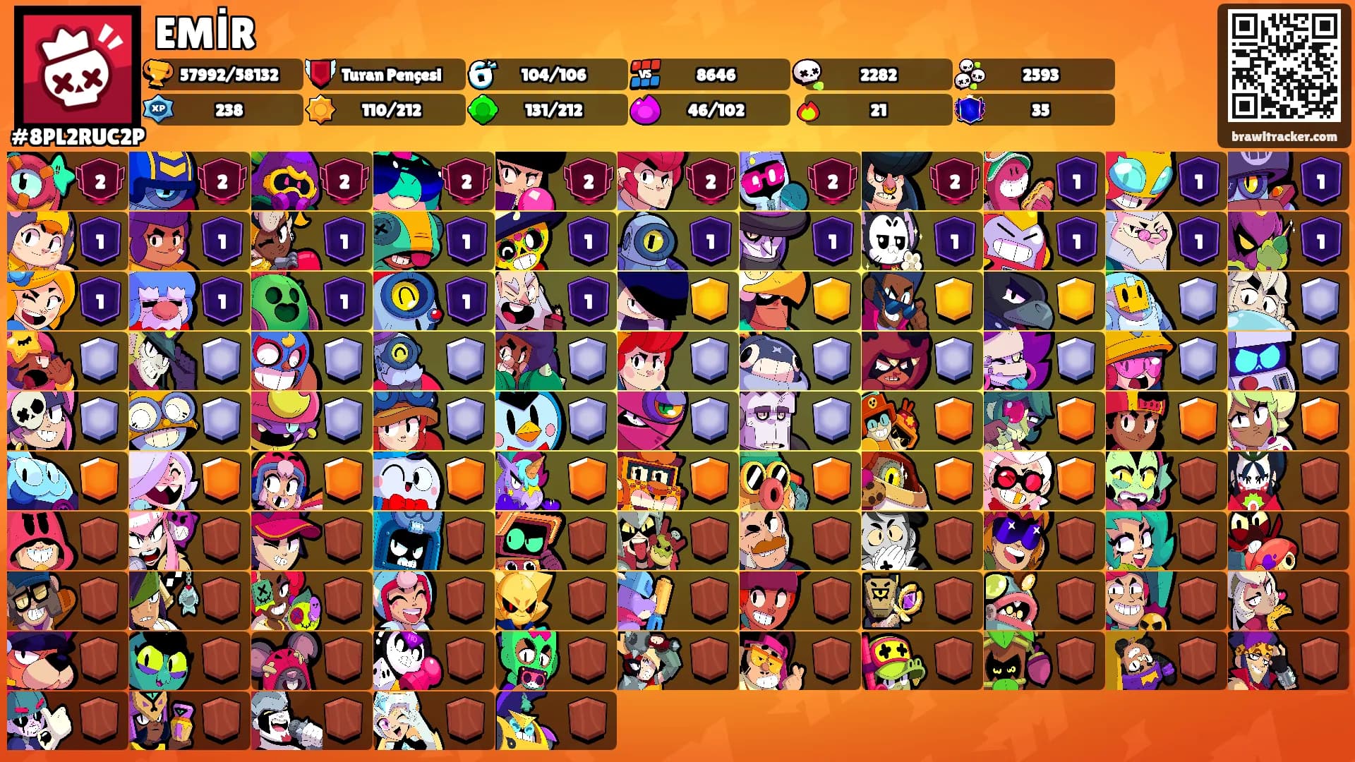 EMİR's Ranks