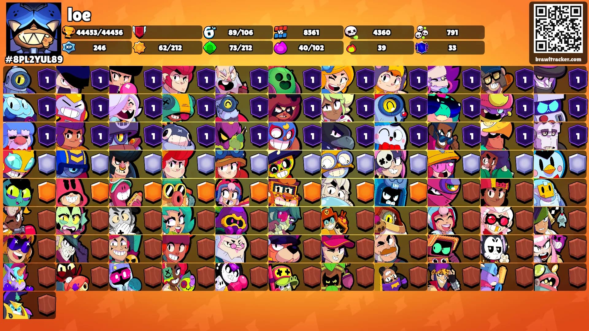loe's Ranks