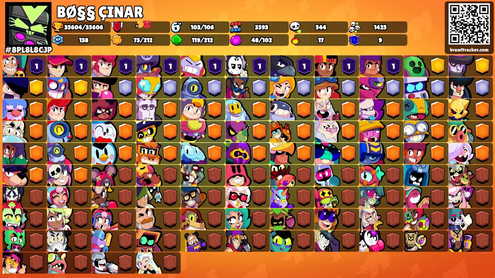 BØ§§ ÇINAR's Ranks