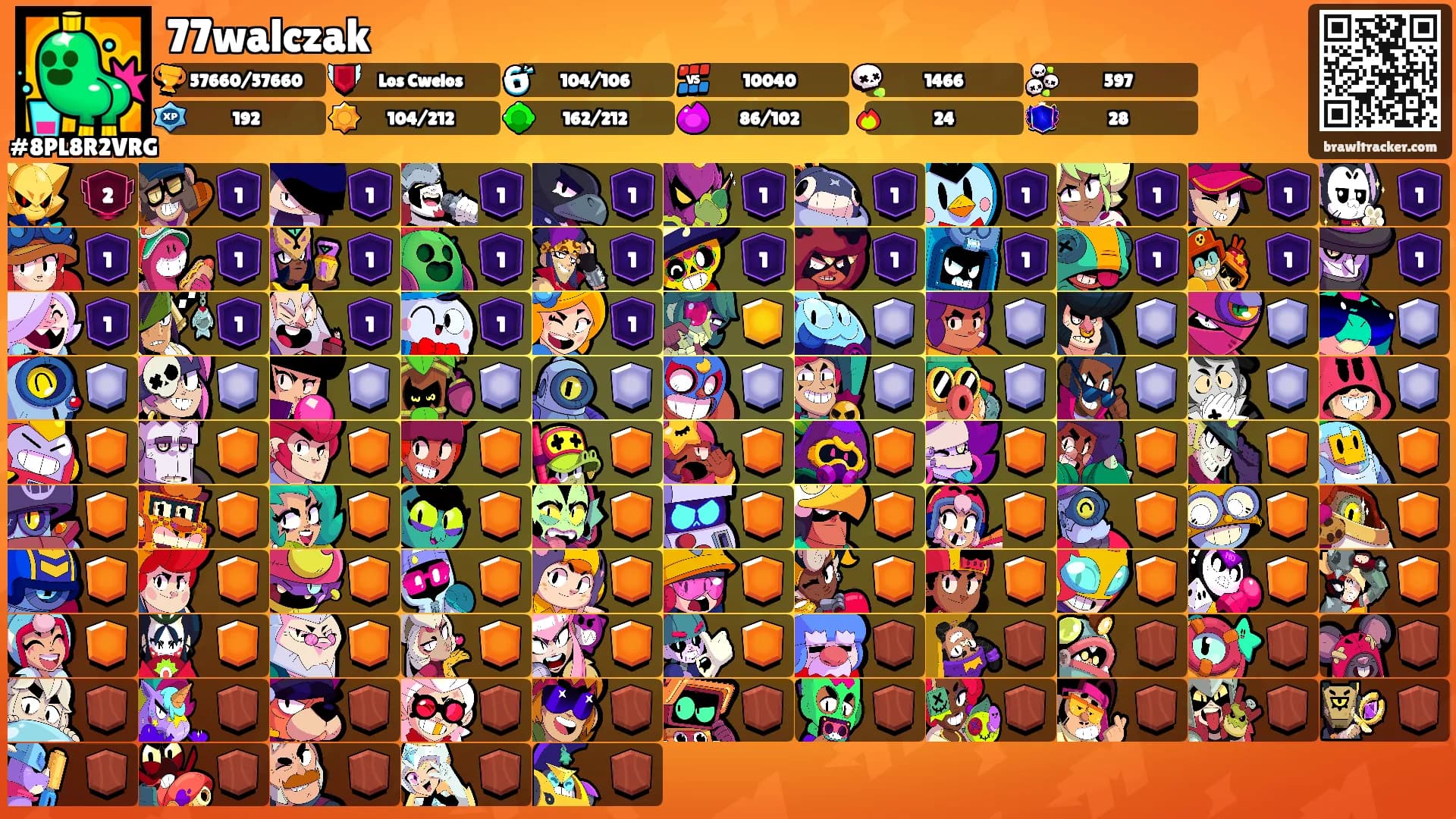 77walczak's Ranks