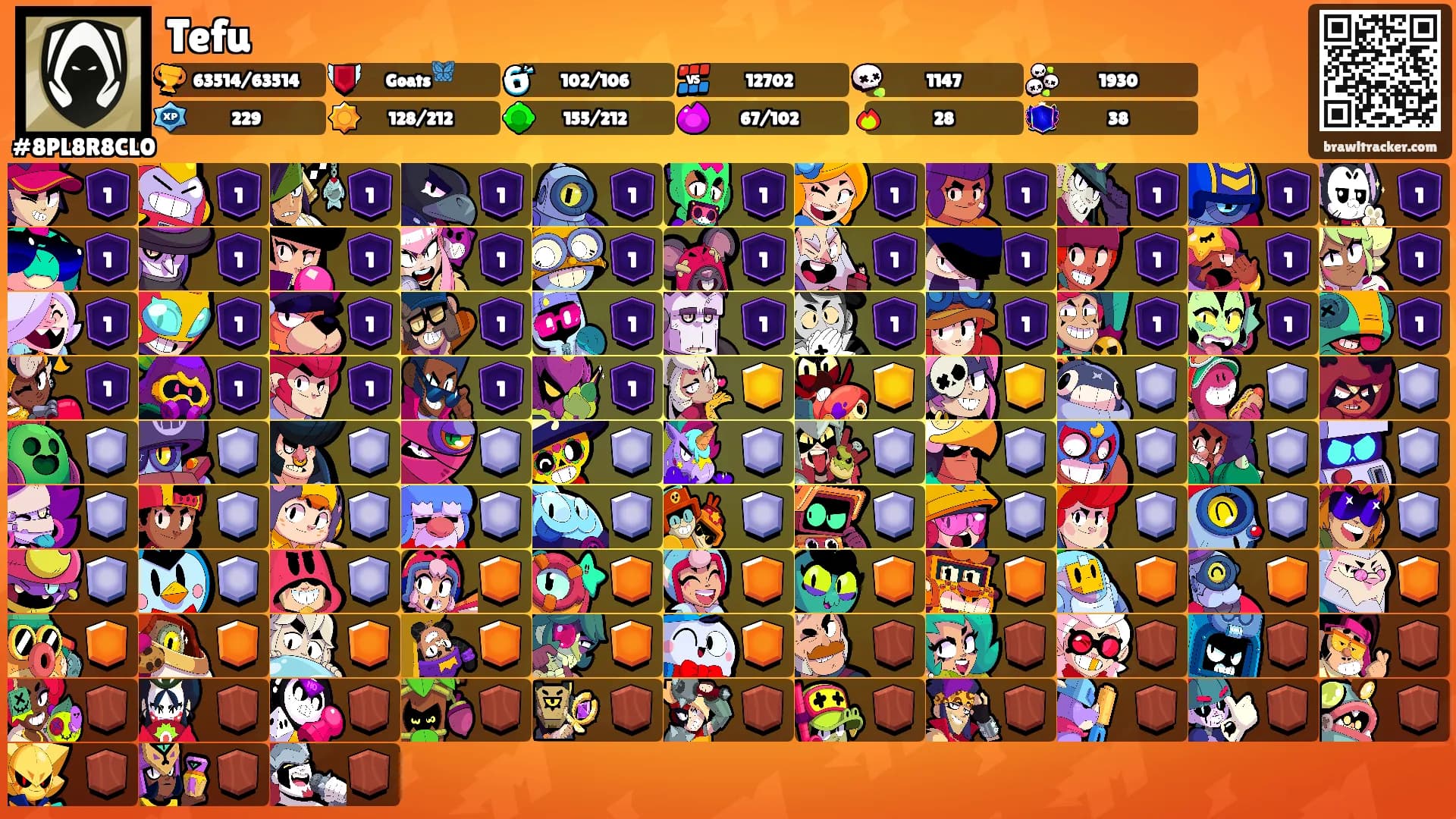 Tefu's Ranks