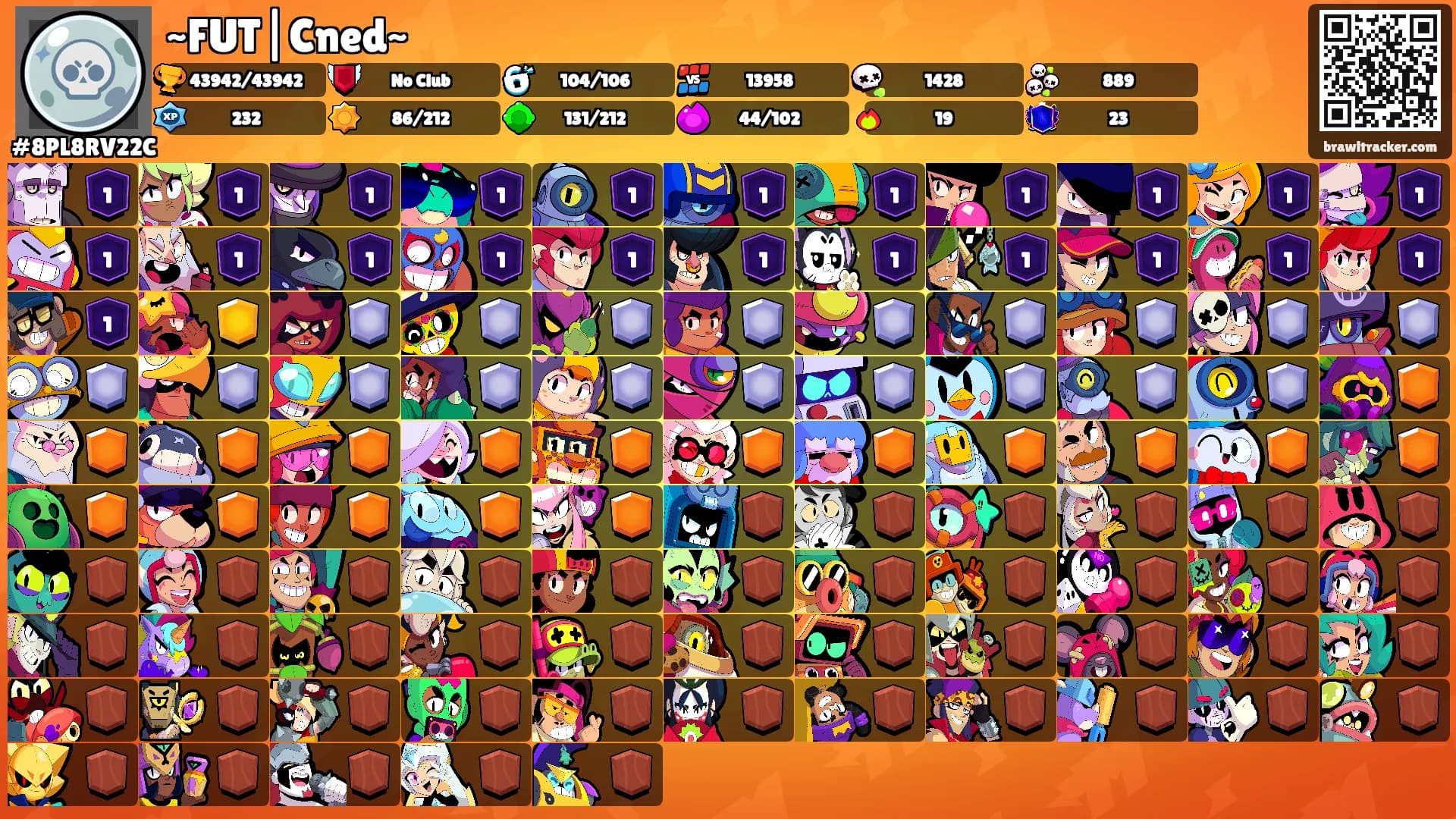 ~FUT|Cned~'s Ranks