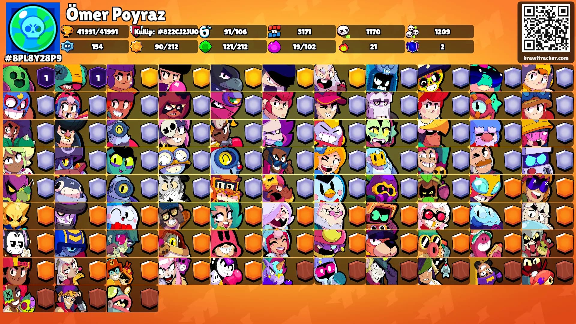 Ömer Poyraz's Ranks