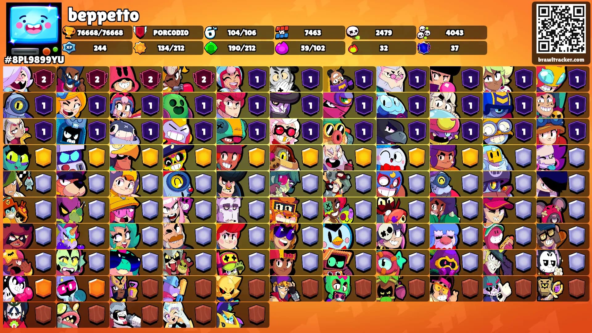 beppetto's Ranks