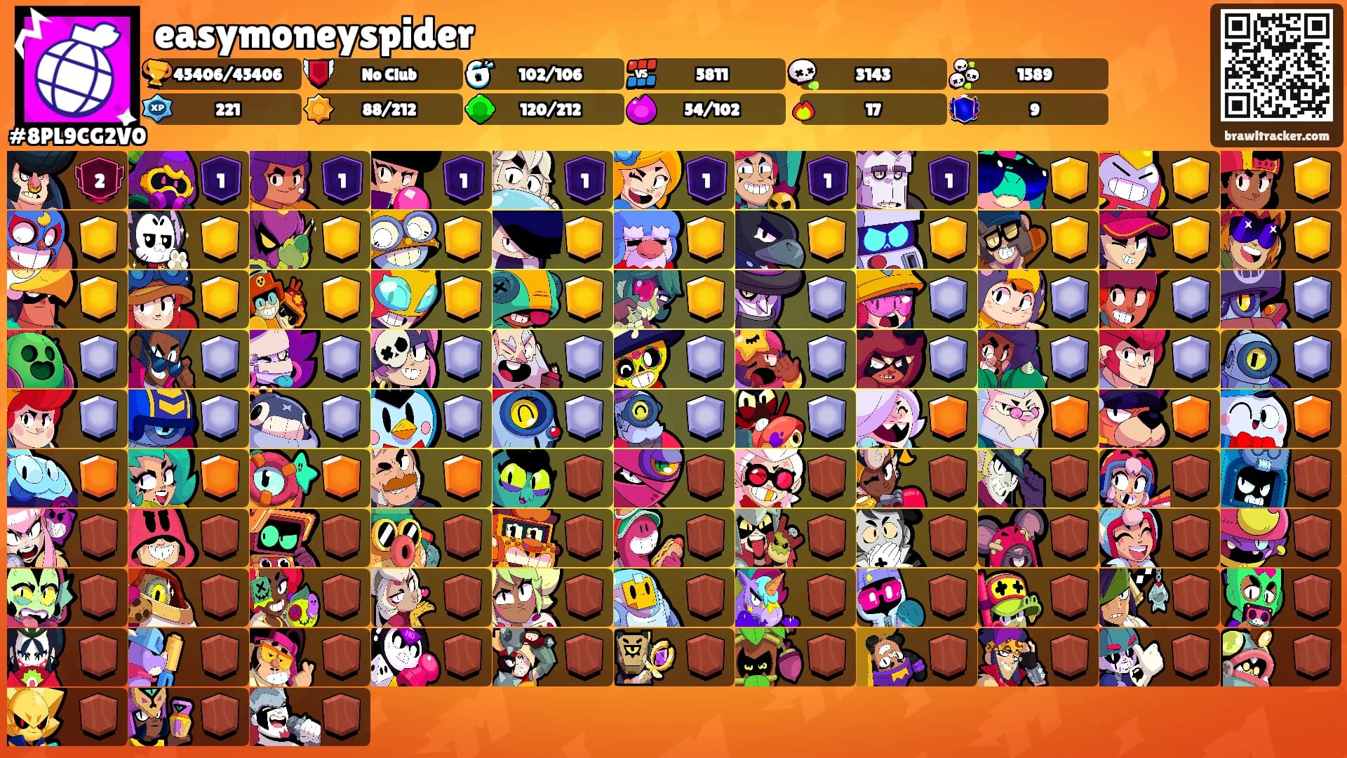 easymoneyspider's Ranks