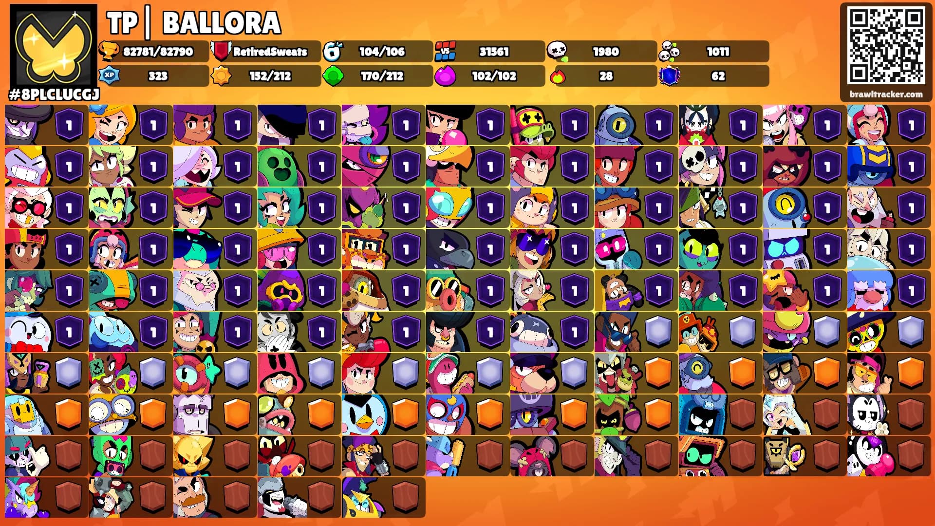 TP| BALLORA's Ranks