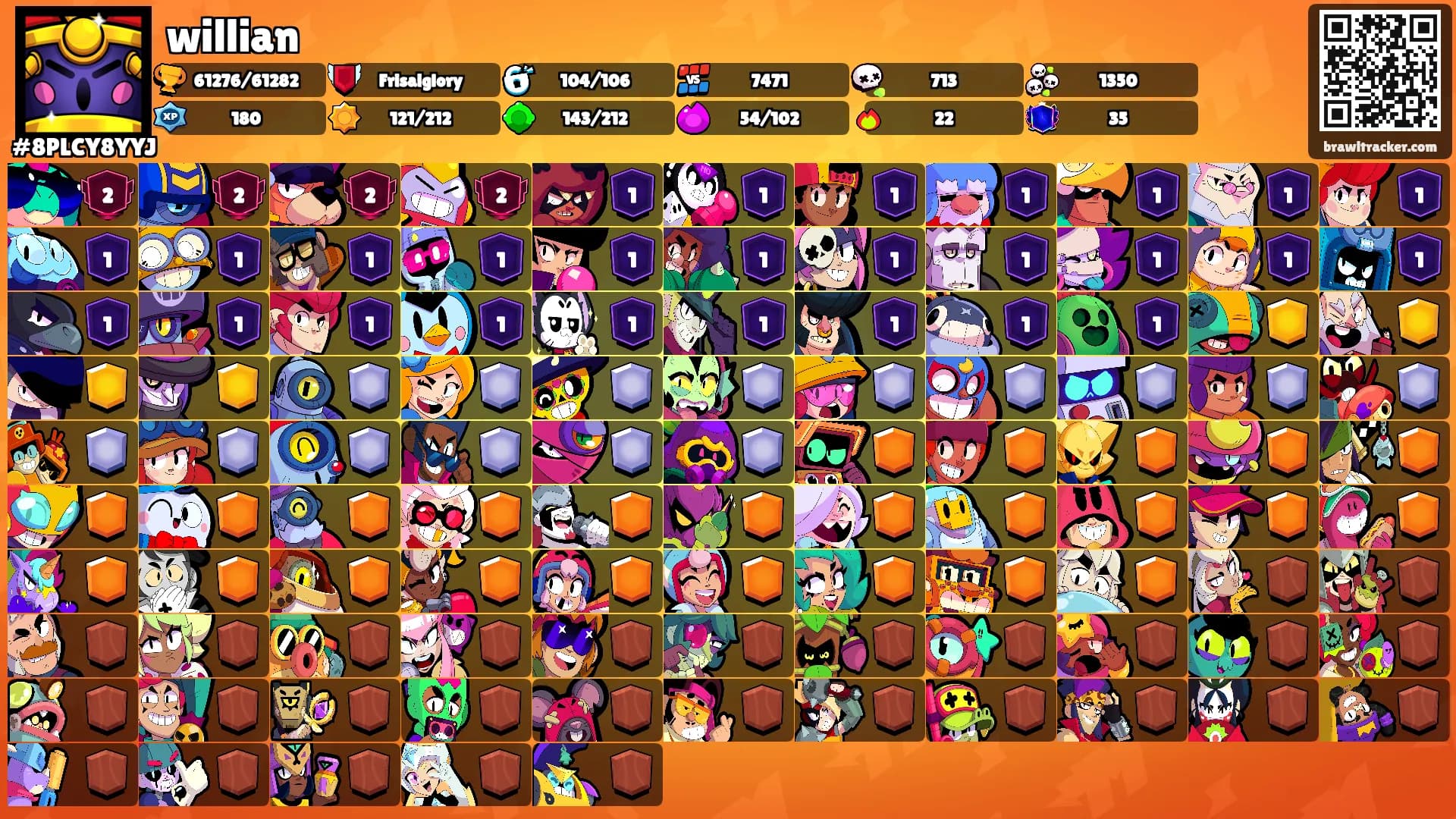 willian's Ranks