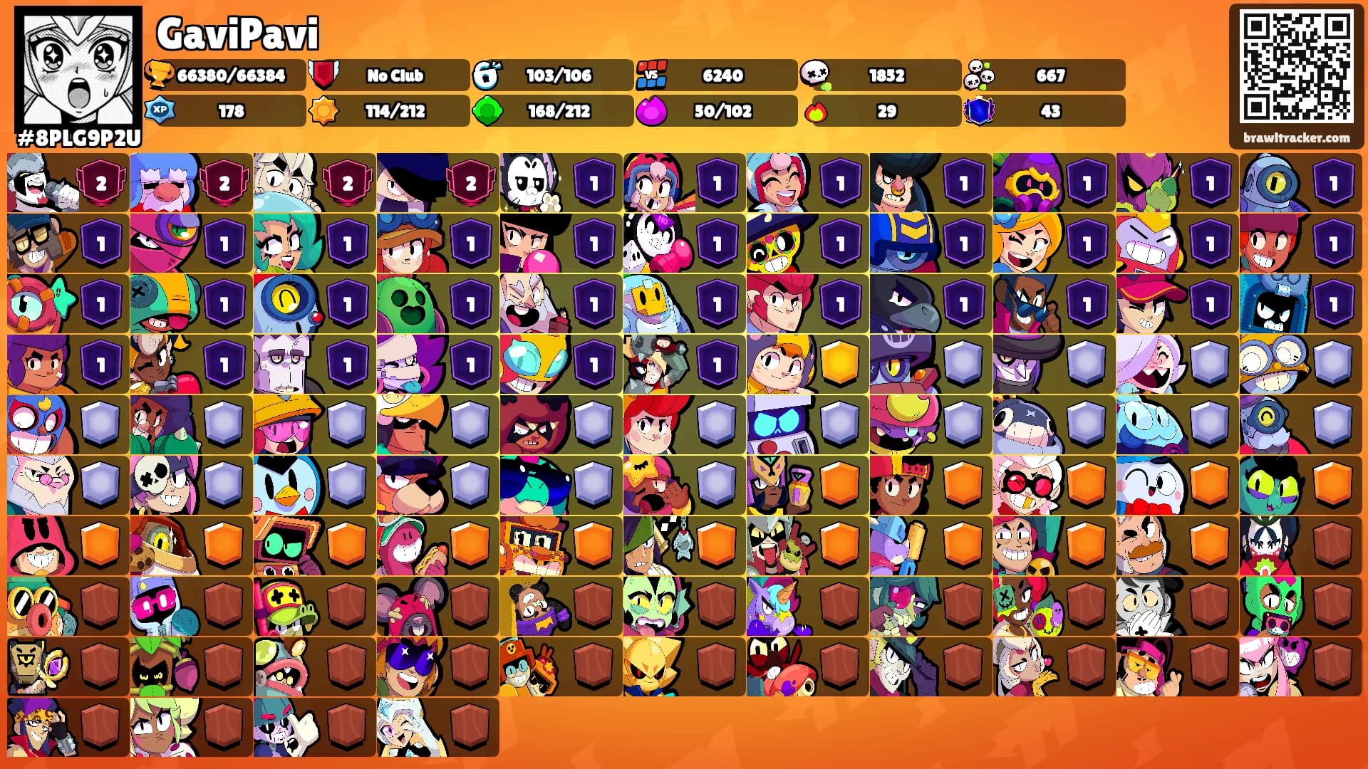 GaviPavi's Ranks