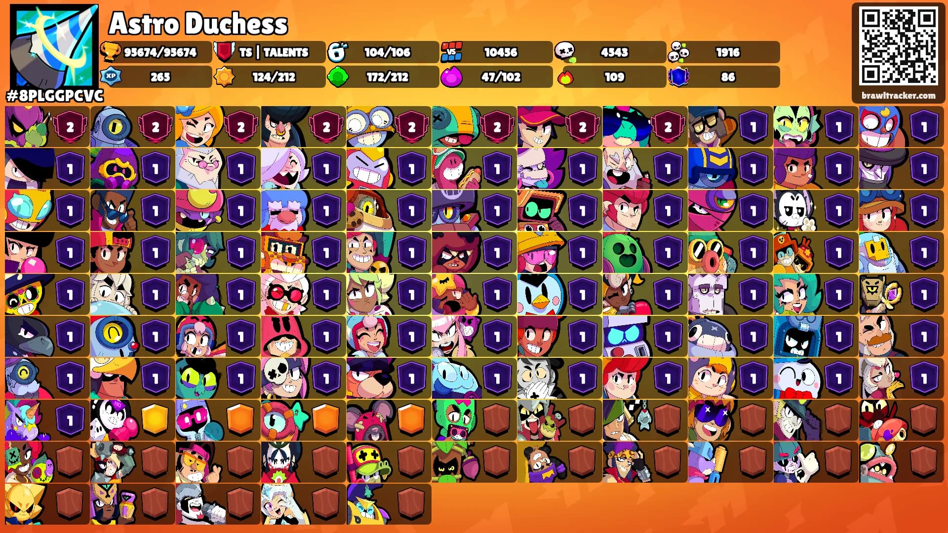 Astro Duchess's Ranks