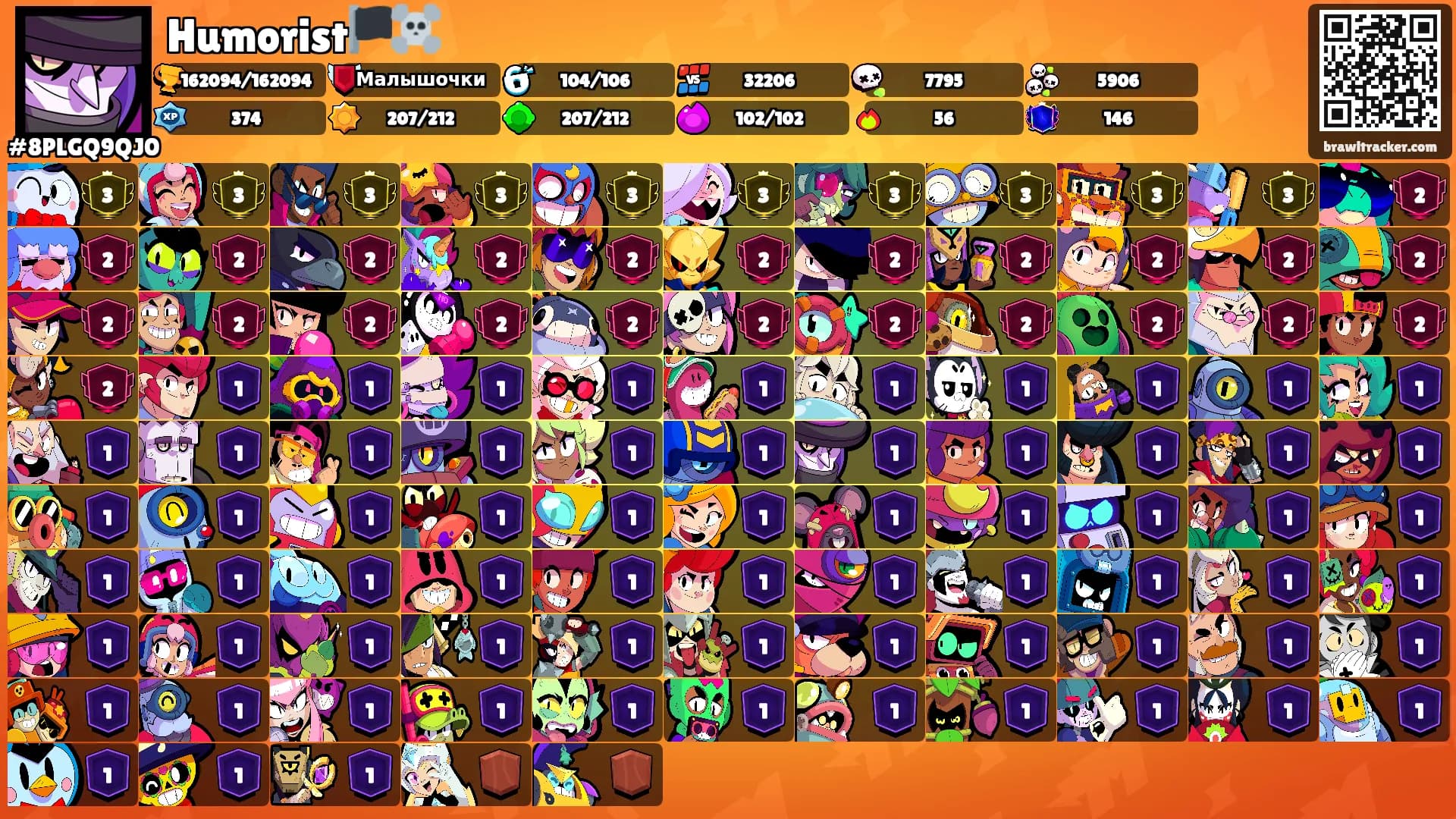 Humorist🏴‍☠️'s Ranks