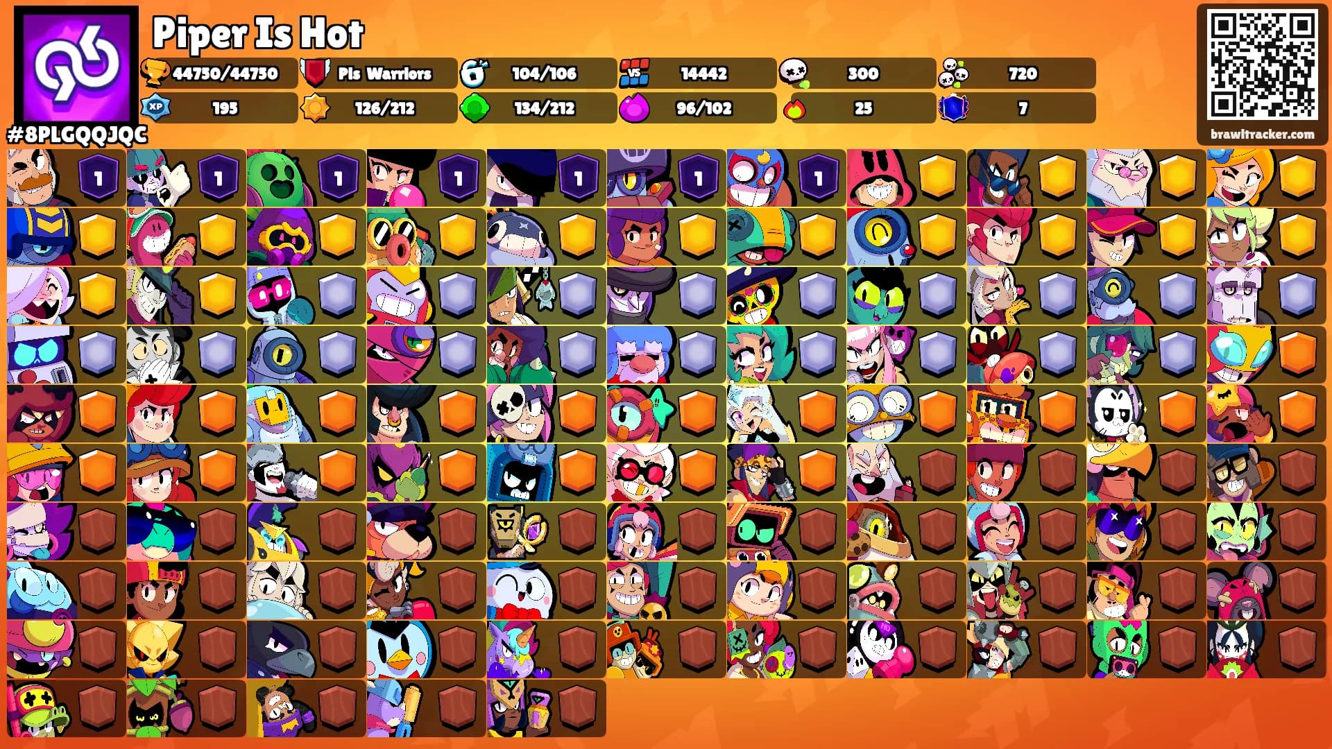 Piper Is Hot's Ranks