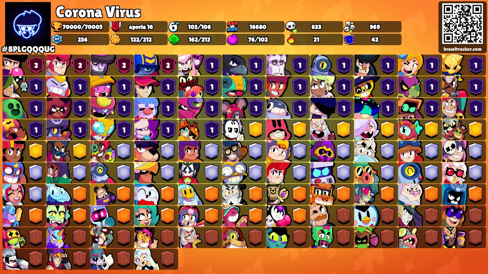 Corona Virus's Ranks