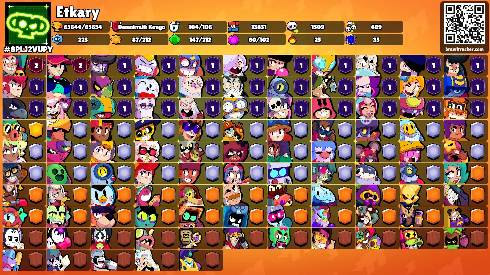 Etkary's Ranks