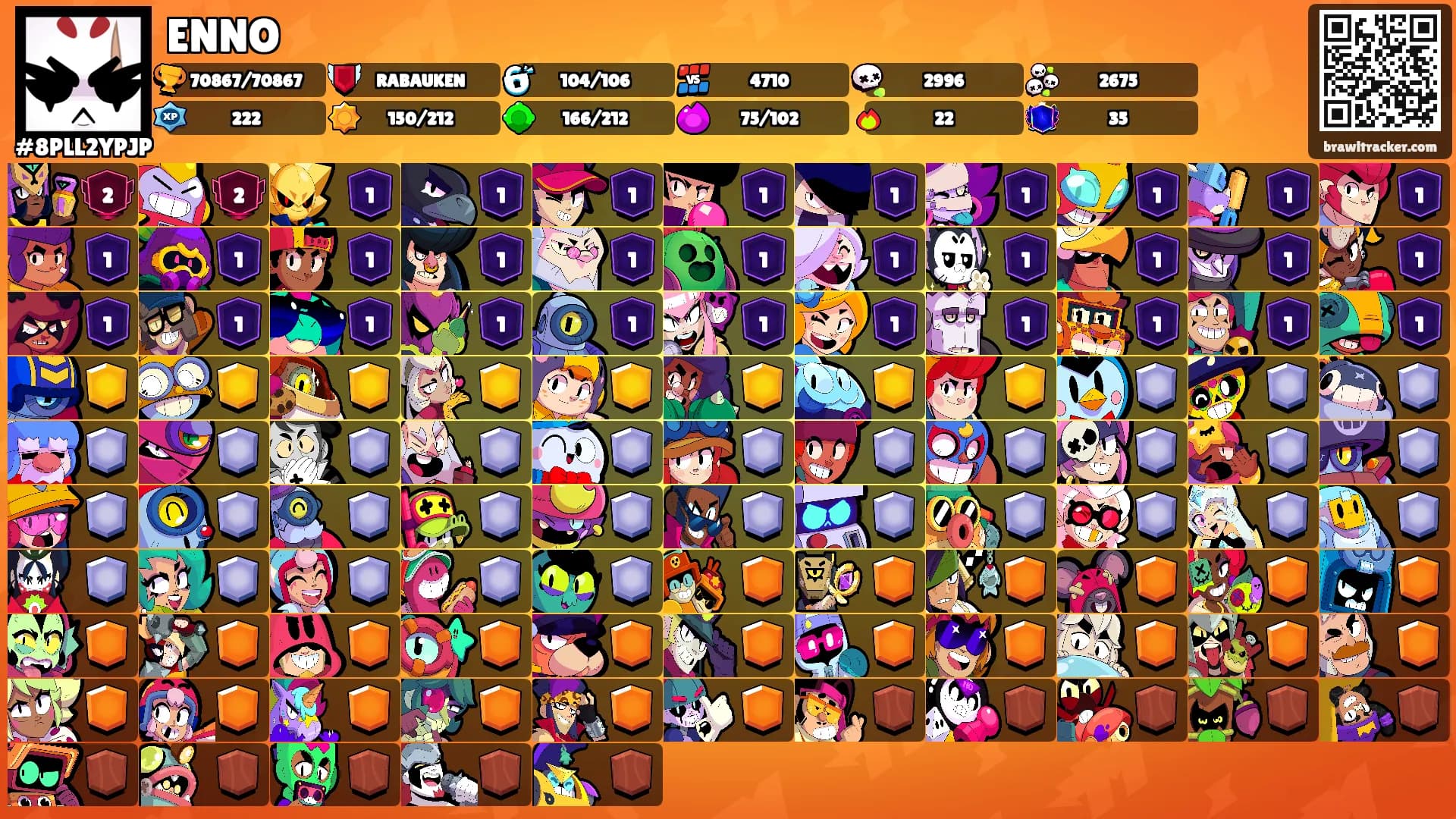 ENNO's Ranks