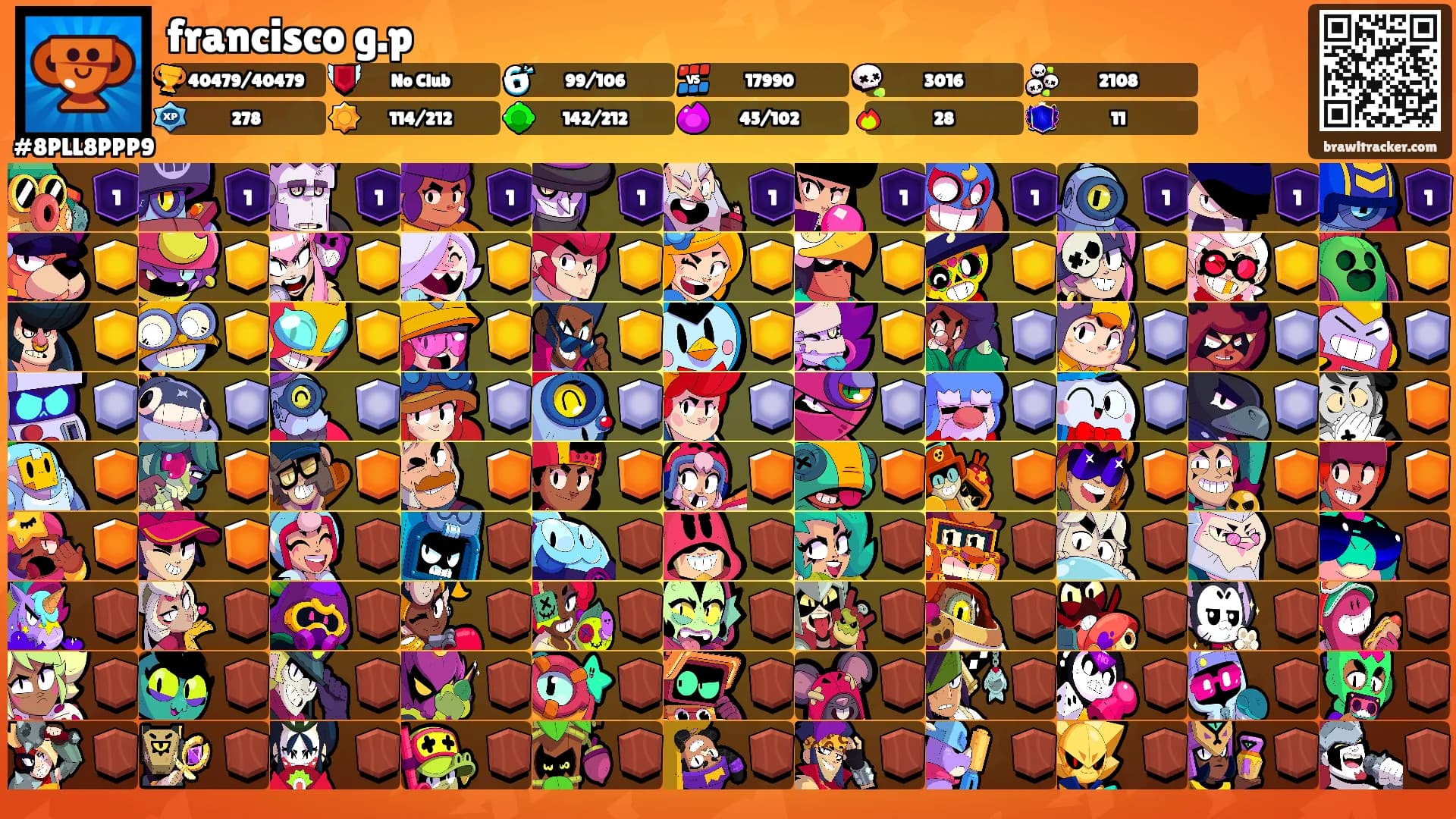 francisco g.p's Ranks
