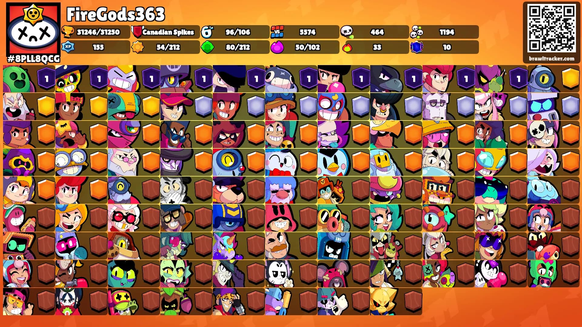 FireGods363's Ranks