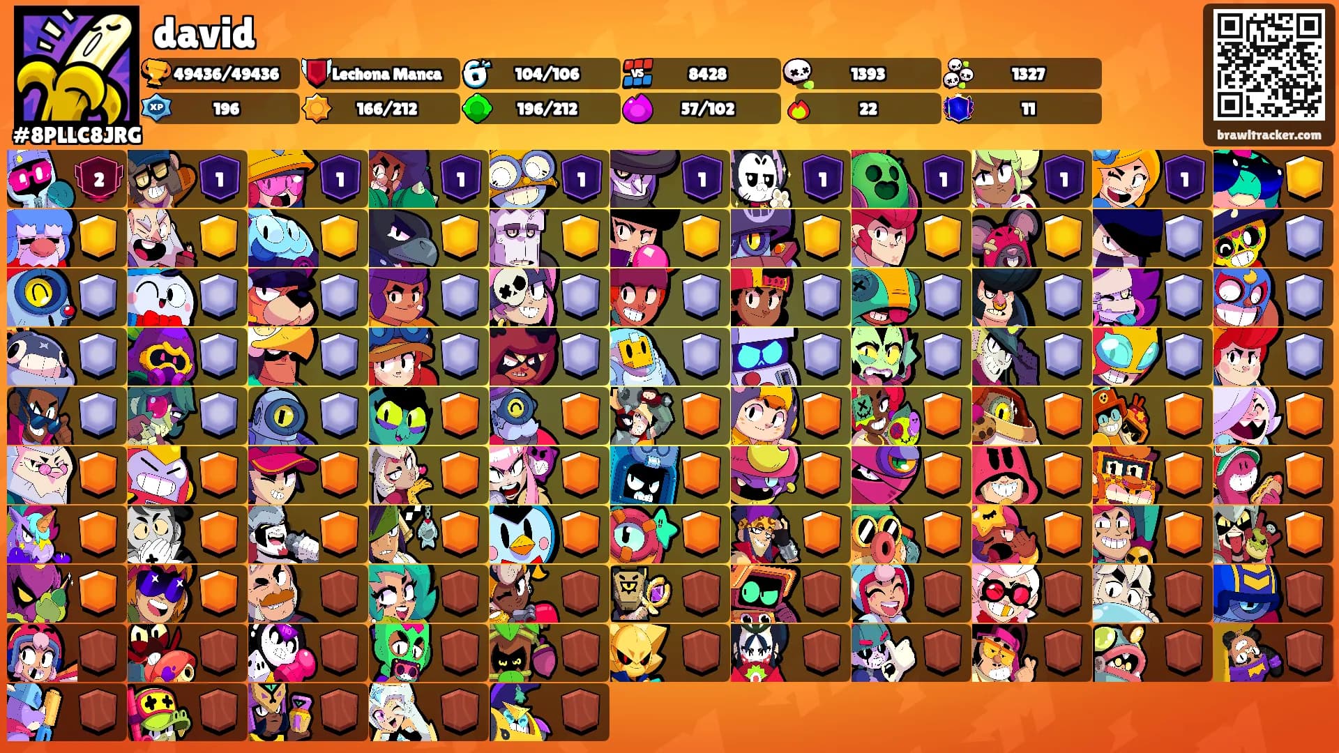 david's Ranks
