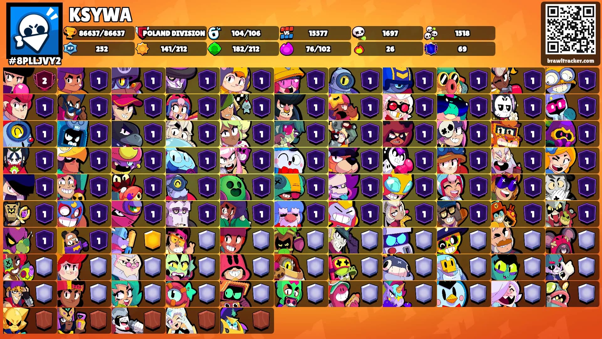 KSYWA's Ranks