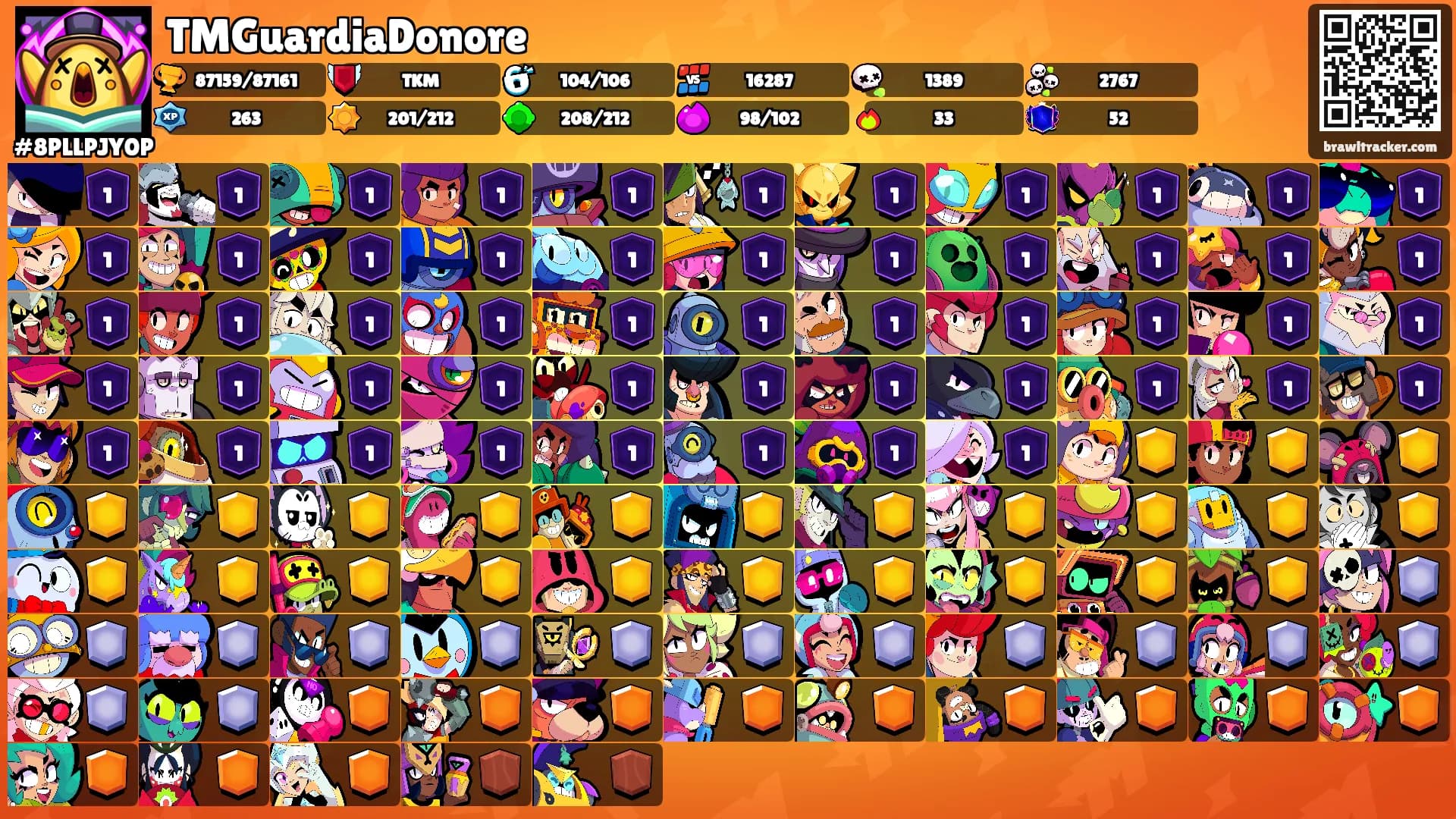 TMGuardiaDonore's Ranks