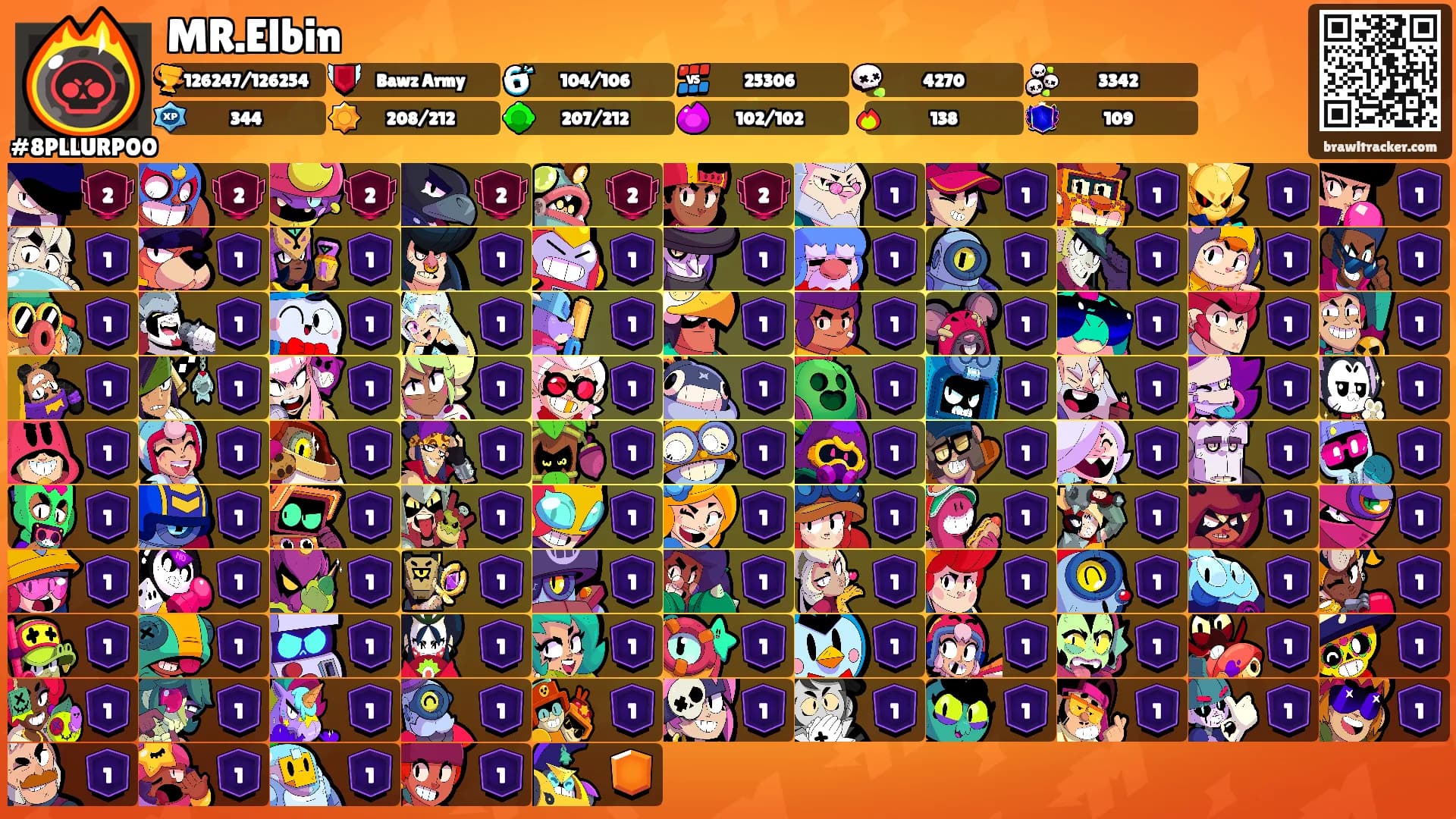 MR.Elbin's Ranks