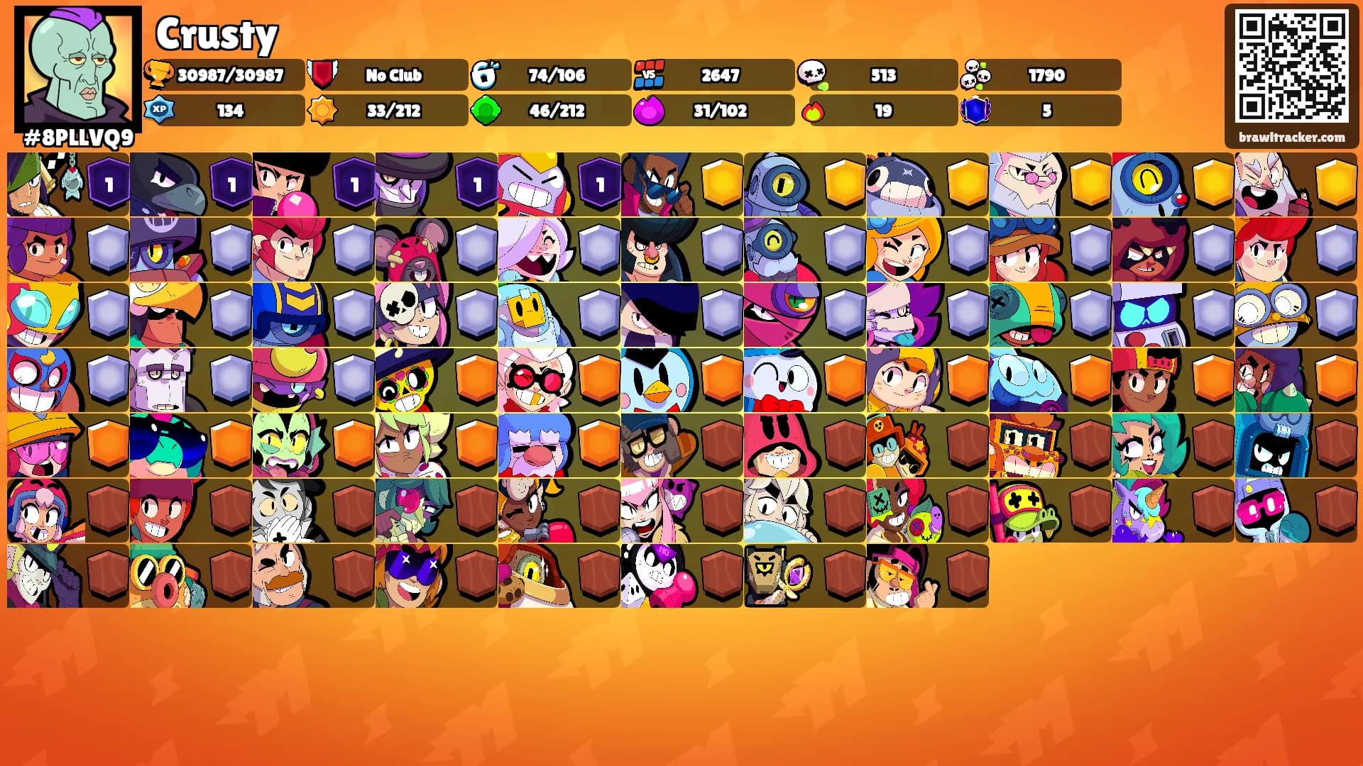 Crusty's Ranks