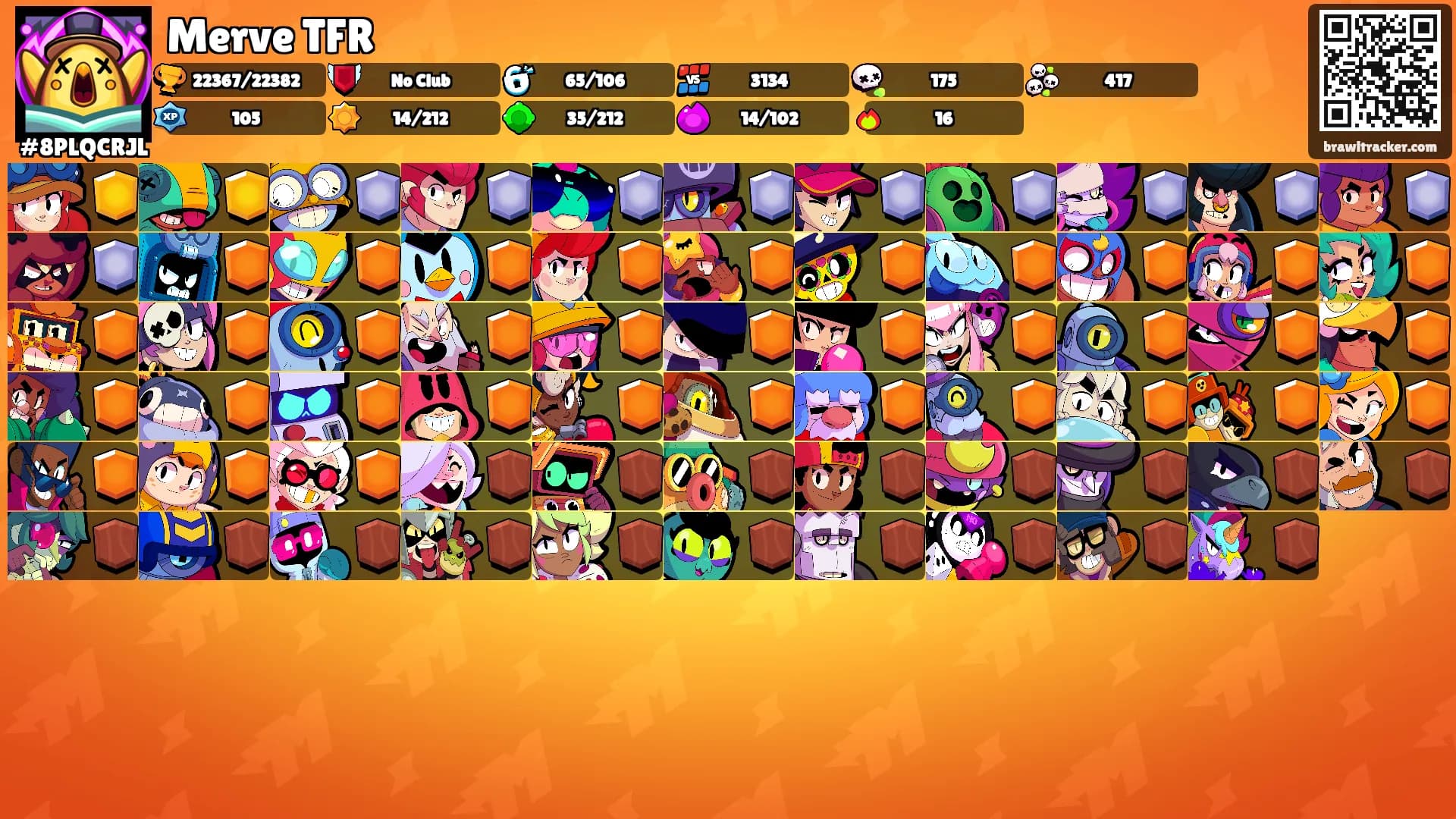 Merve TFR's Ranks