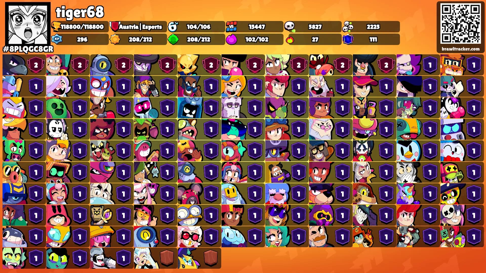 tiger68's Ranks