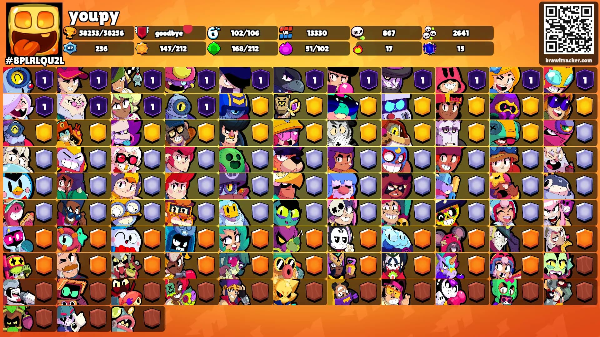 youpy's Ranks