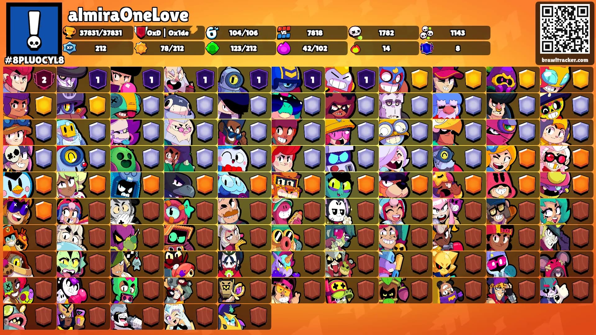 almiraOneLove's Ranks