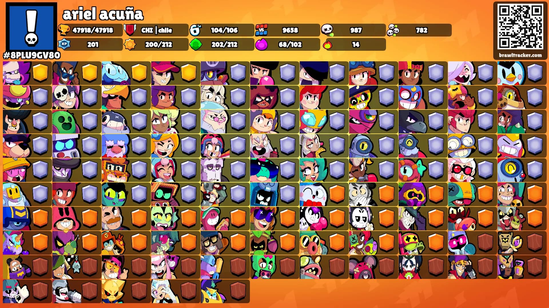ariel acuña's Ranks
