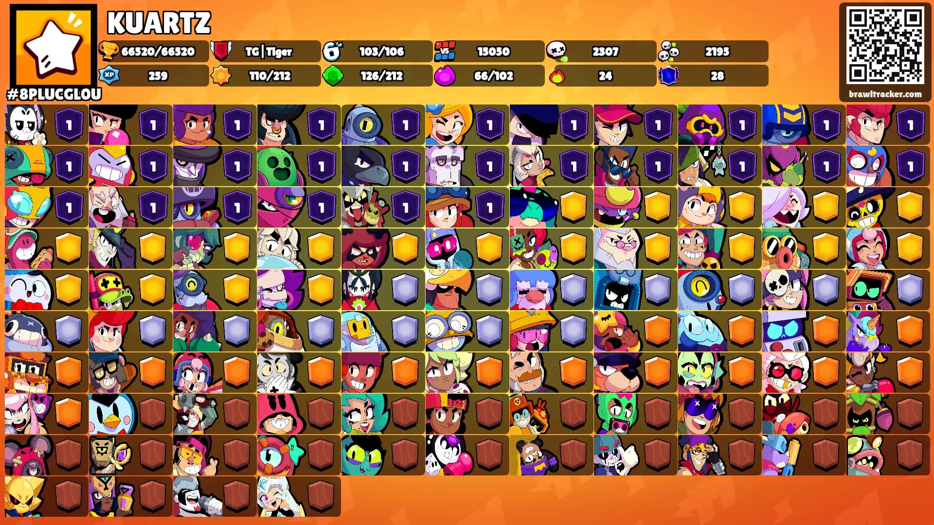 KUARTZ's Ranks