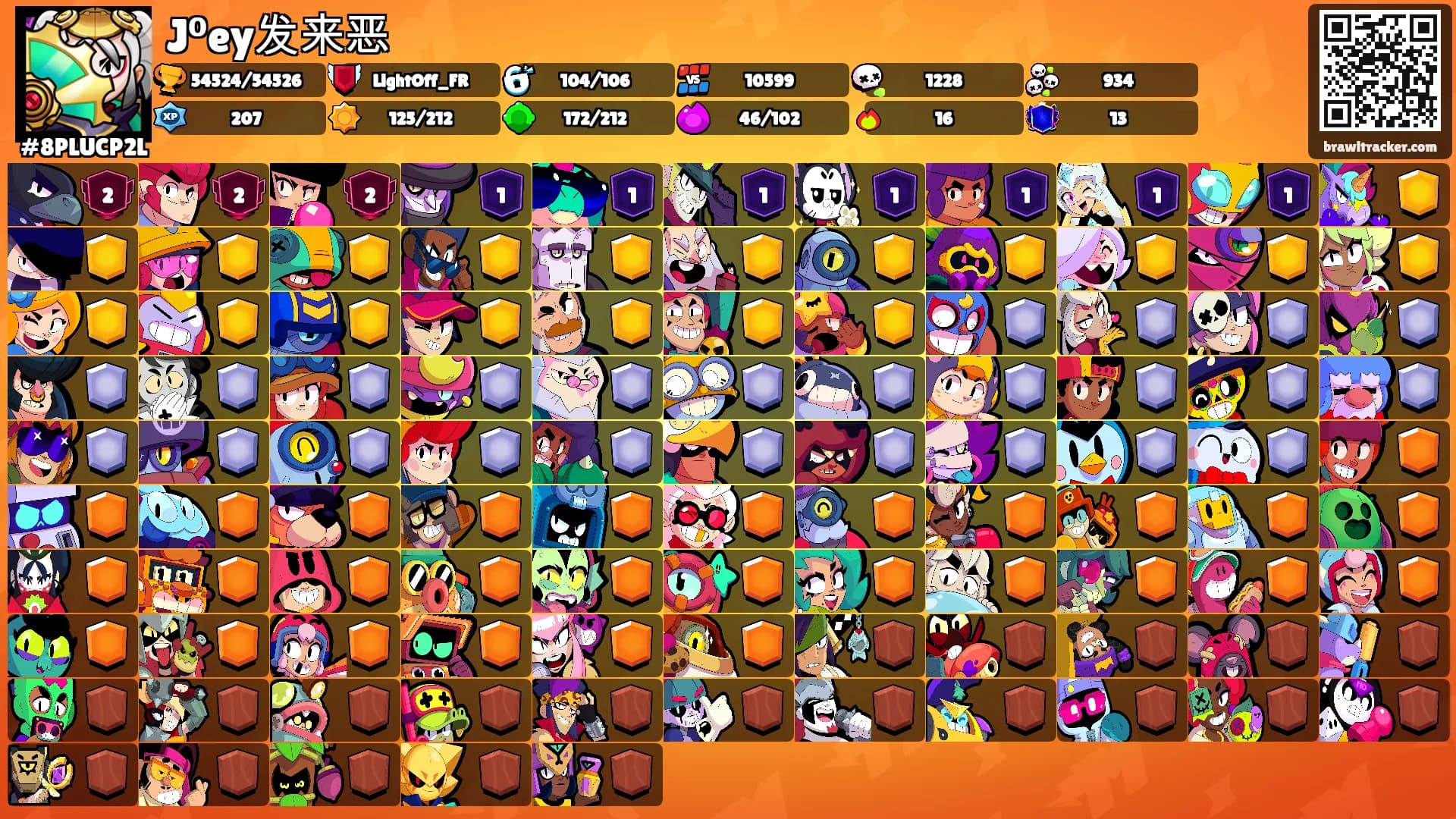J⁰ey发来恶's Ranks