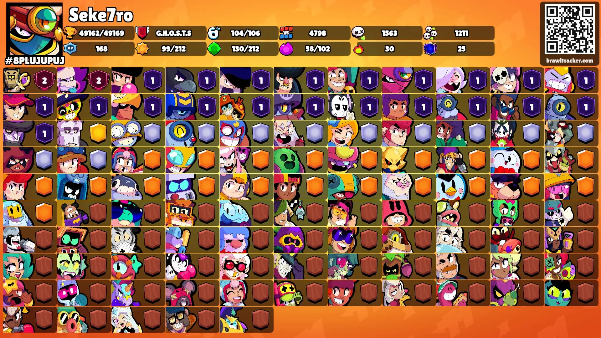 Seke7ro's Ranks