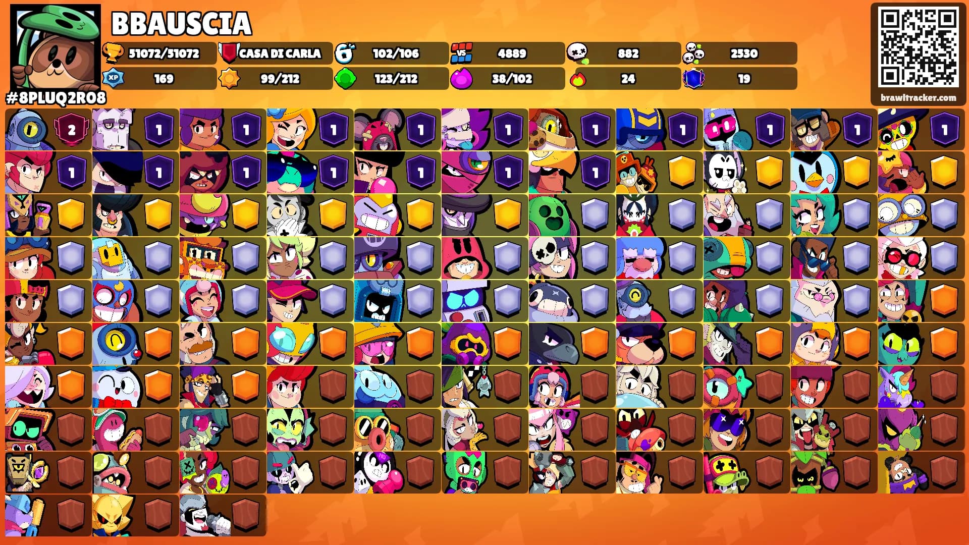 BBAUSCIA's Ranks
