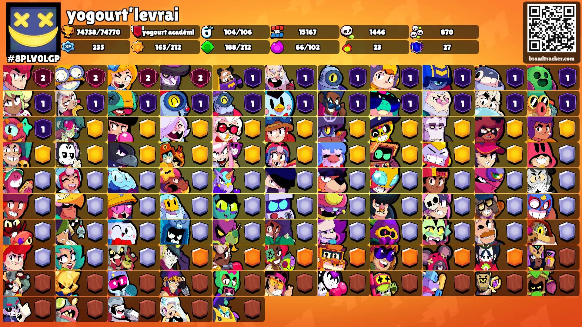 yogourt’levrai's Ranks