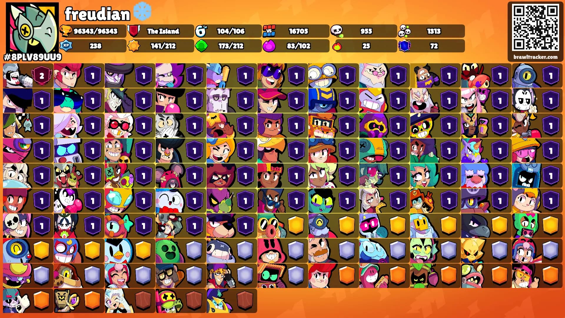 freudian ❄️'s Ranks