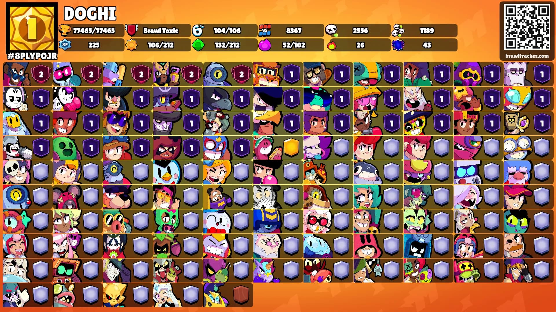 DOGHI's Ranks