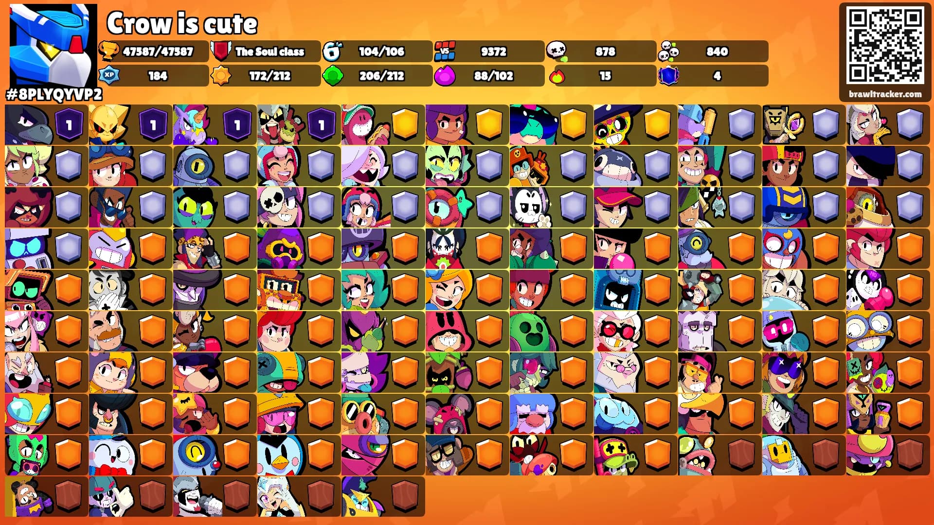 Crow is cute's Ranks
