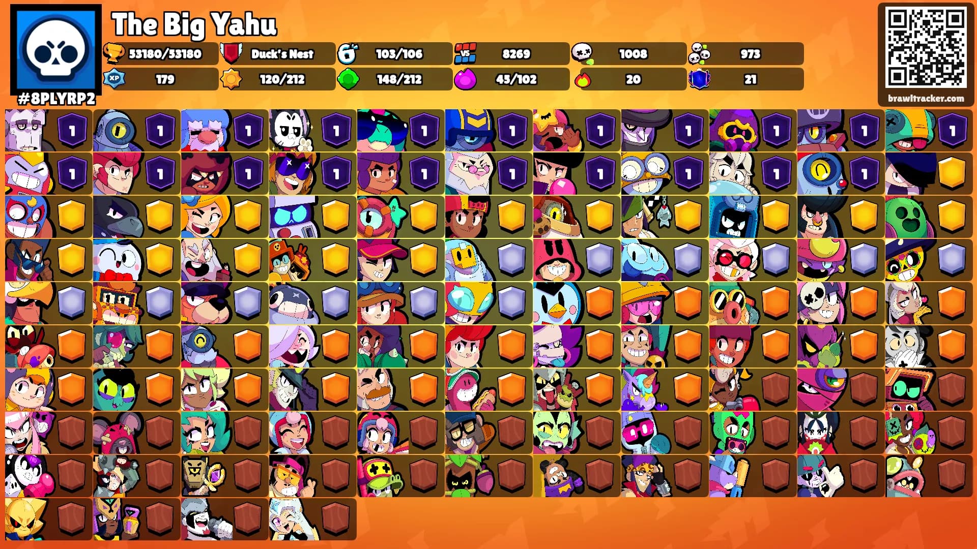 The Big Yahu's Ranks