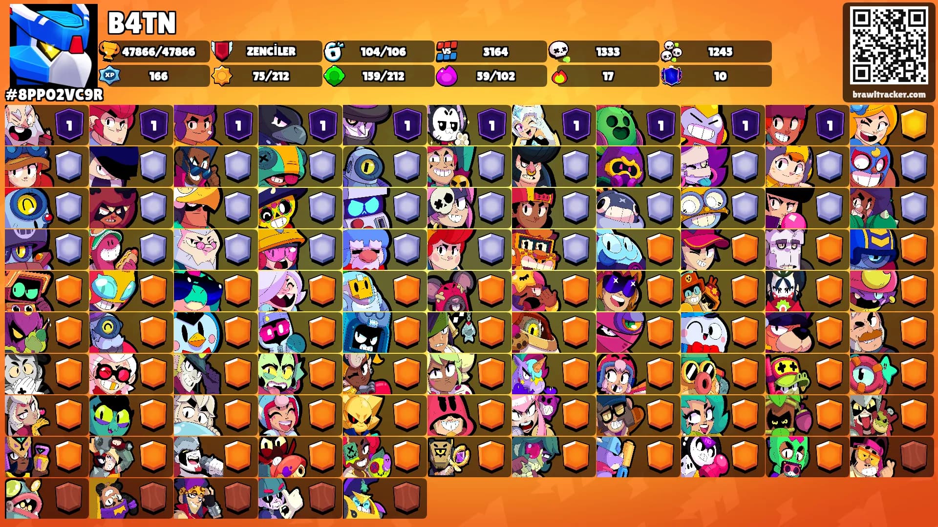 B4TN's Ranks