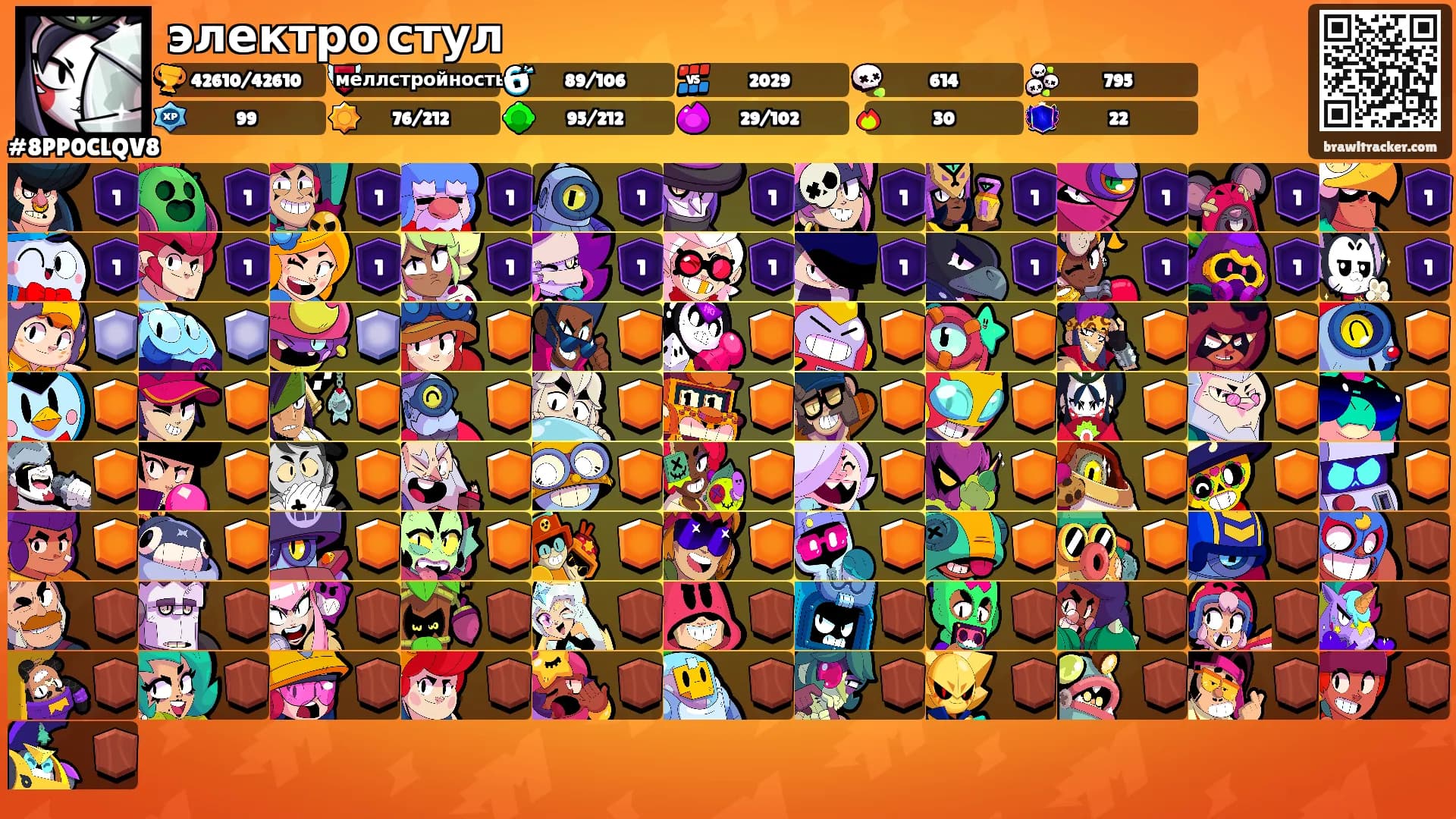электро стул's Ranks