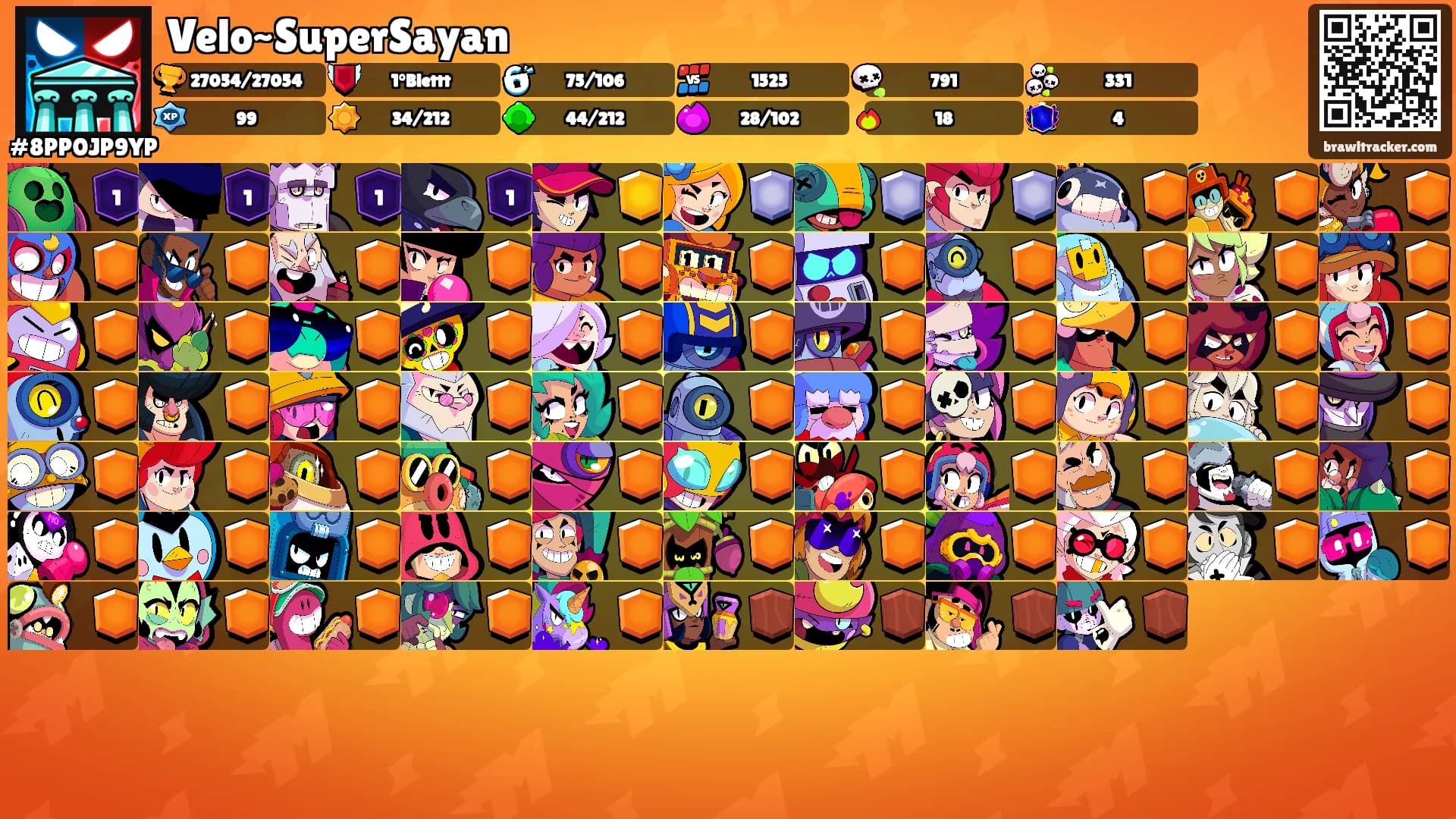Velo~SuperSayan's Ranks