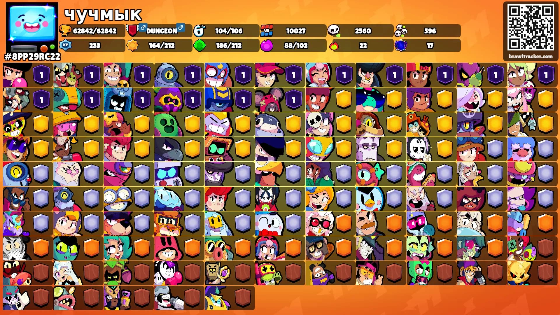 чучмык's Ranks