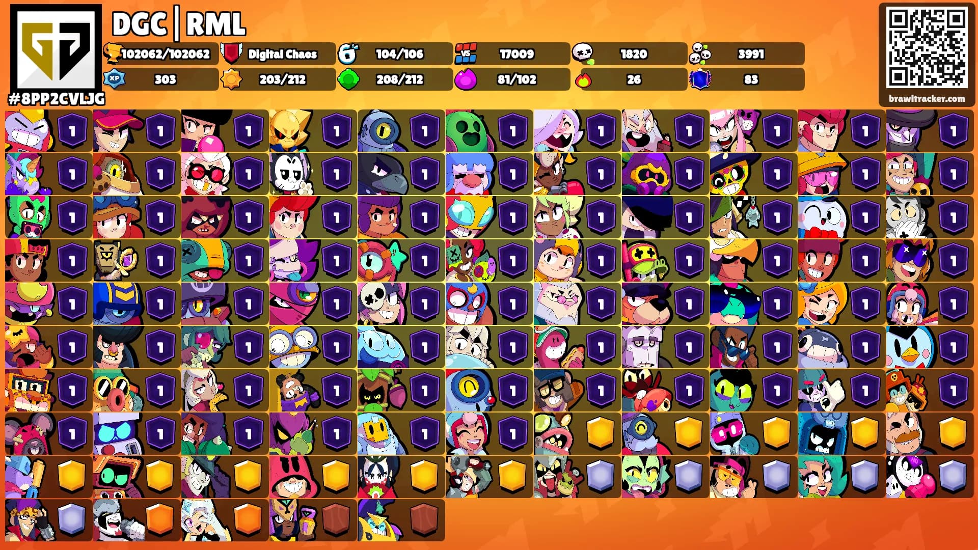 DGC|RML's Ranks