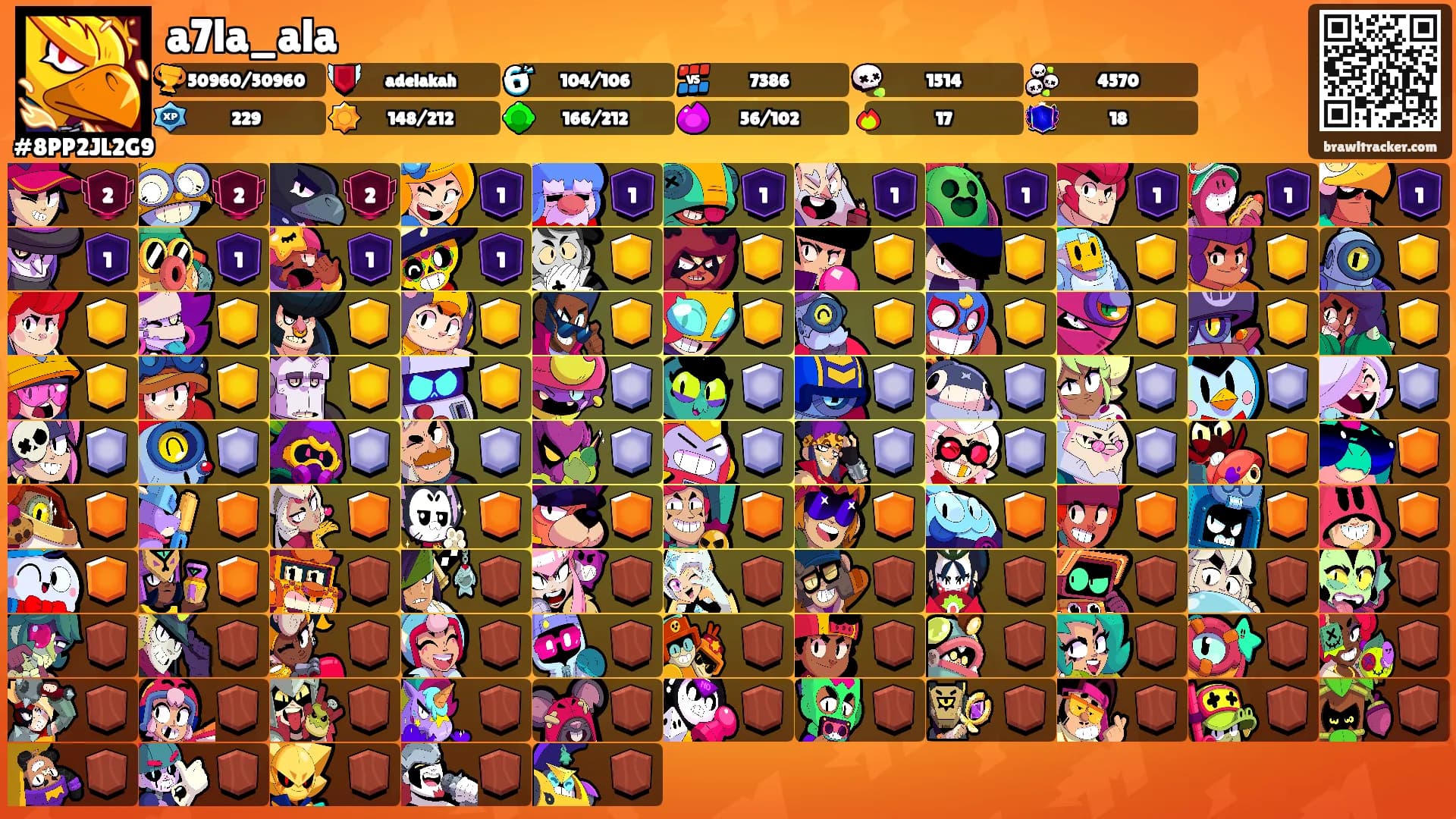 a7la_ala's Ranks