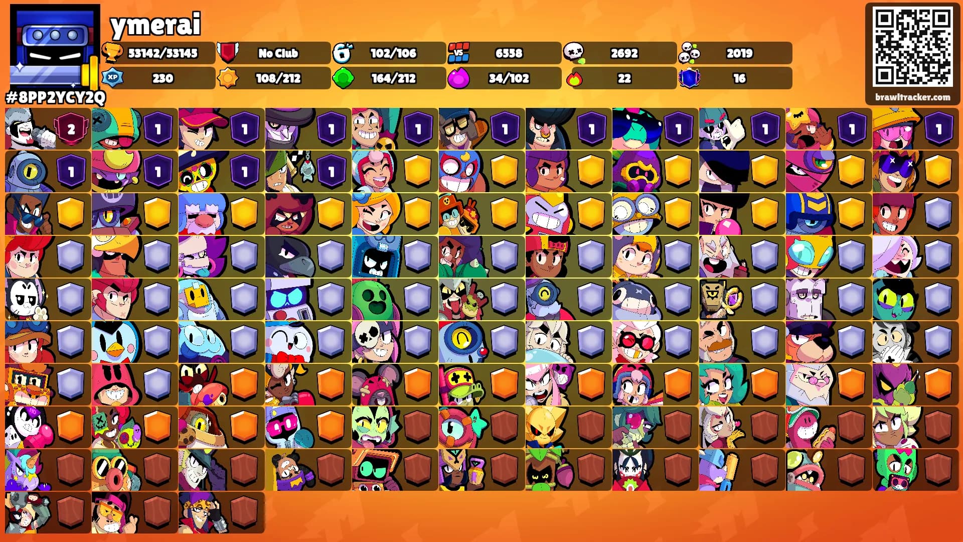ymerai's Ranks