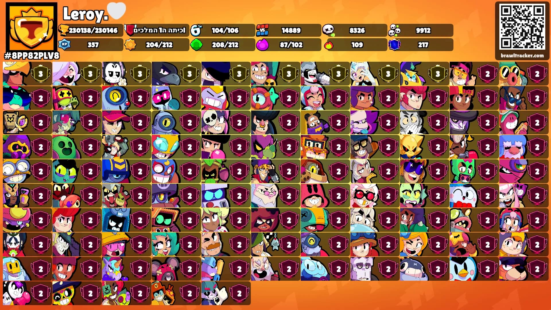 Leroy.🤍's Ranks
