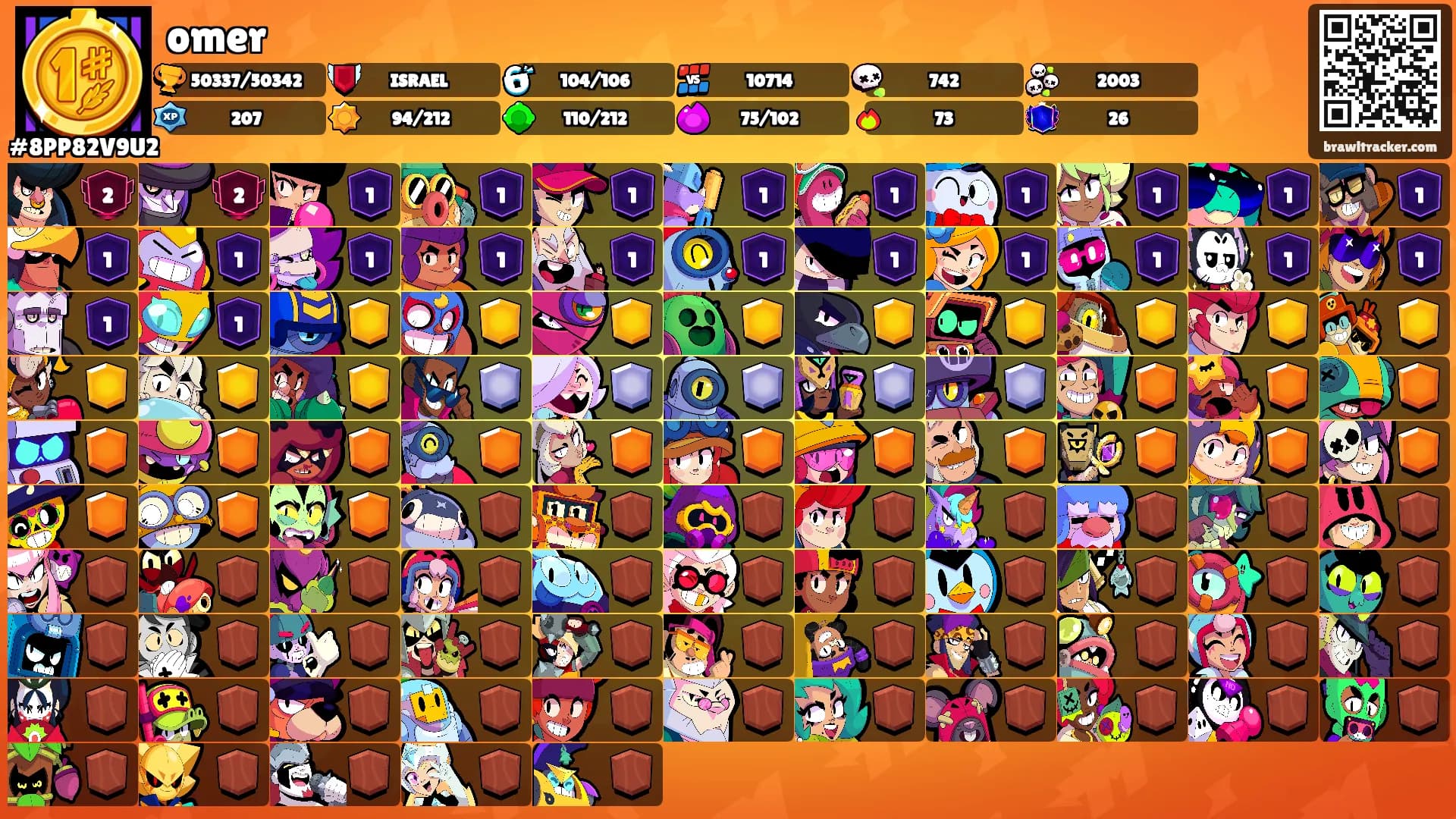 omer's Ranks